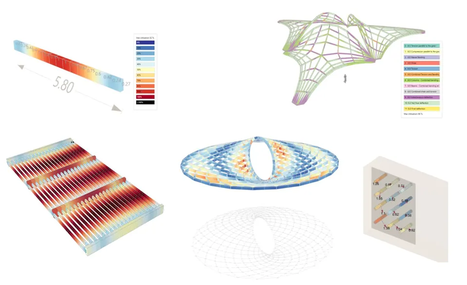 Structural analysis